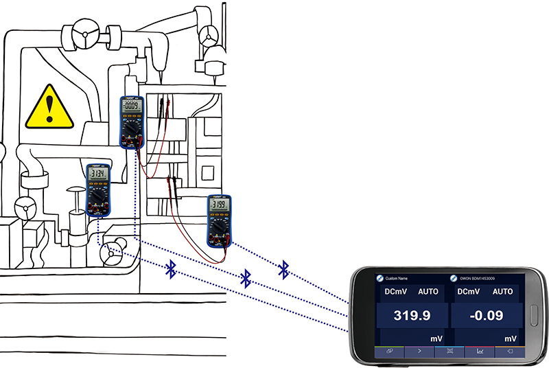 OWON Multimètre Numérique B35T+, Enregistreur de Données 6000 Comptes- Multimètre-Compteur de Température avec T-RMS, Avertisse[217] - Cdiscount  Bricolage